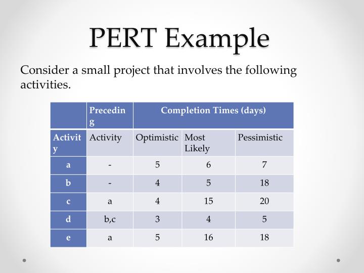 project evaluation review technique pert