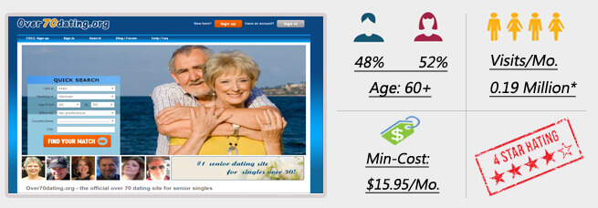 online dating for seniors reviews